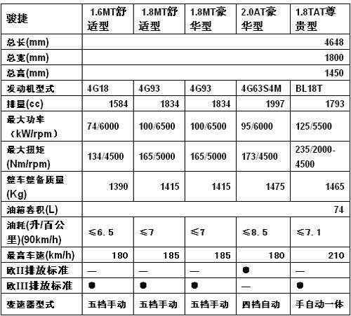 06中华老骏捷参数图片