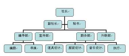 社戏的结构图图片