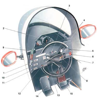 f1摩托艇知识f1摩托艇的转向系统和仪表盘图