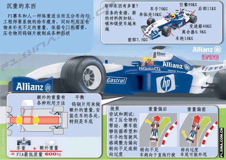 赛车结构简单介绍图片