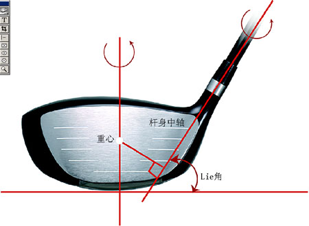 高尔夫球杆杆面分析图图片