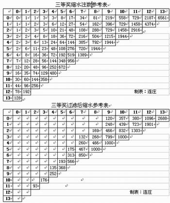 《球報-球經》投注策略:容錯過濾結合縮水確保三等獎